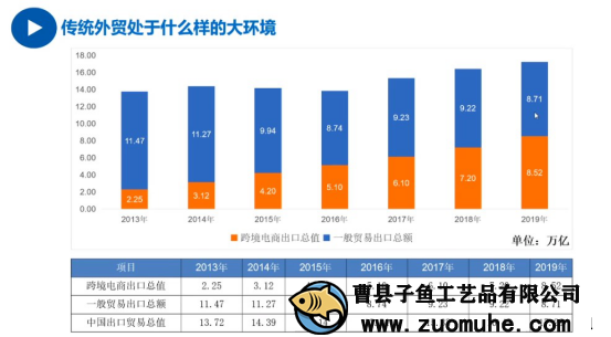 疫情影響外貿(mào)單減少，山東木盒加工廠開(kāi)啟別的出路